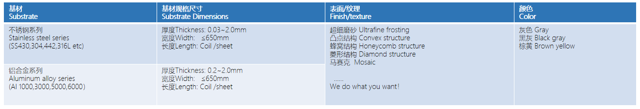 尊龙人生就是博·Z6「中国区」首页官网