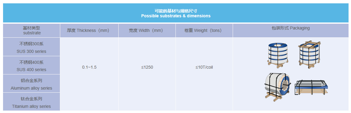 尊龙人生就是博·Z6「中国区」首页官网