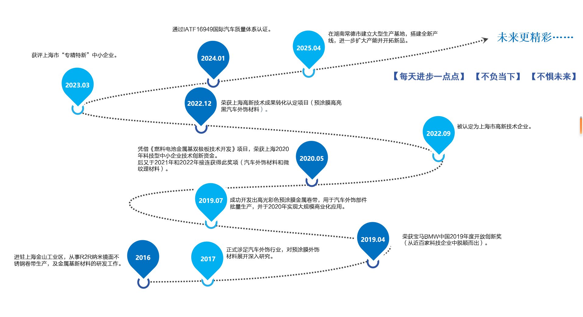 尊龙人生就是博·Z6「中国区」首页官网